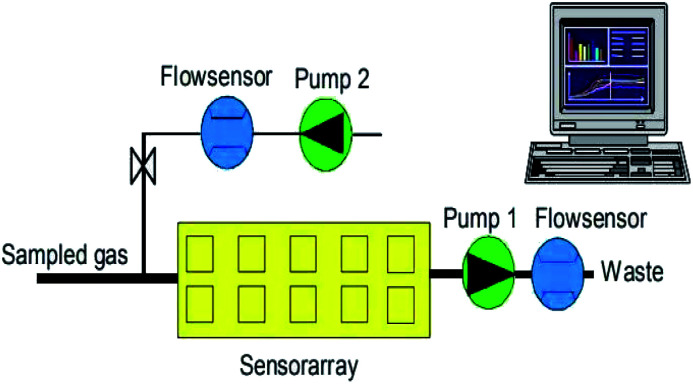 Fig. 1