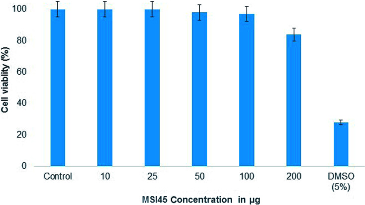 Fig. 8