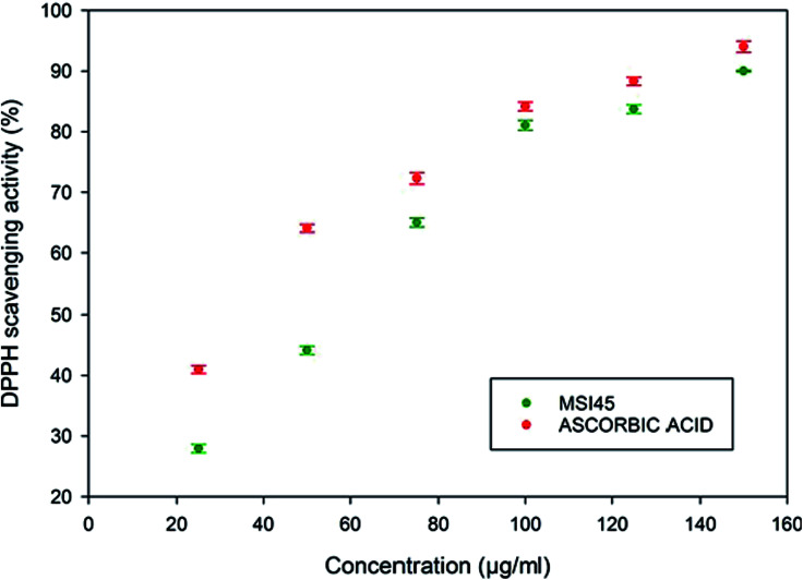 Fig. 7