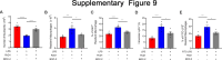Supplementary figure 9