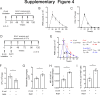 Supplementary figure 4