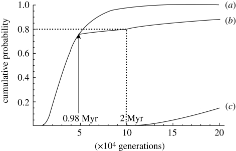 Figure 1.