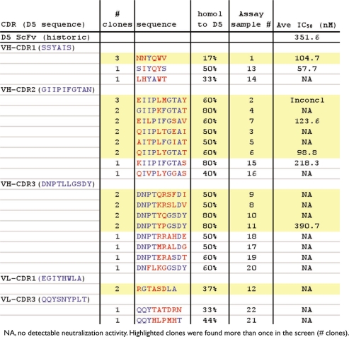 Table 3