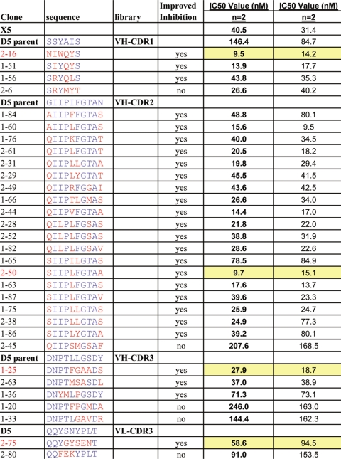 Table 4