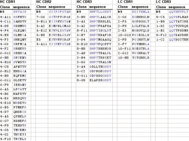 Table 5