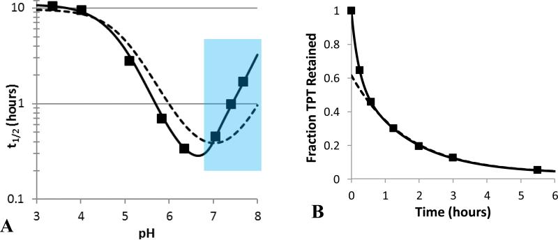 Fig 5