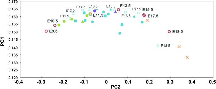 FIG. 4.