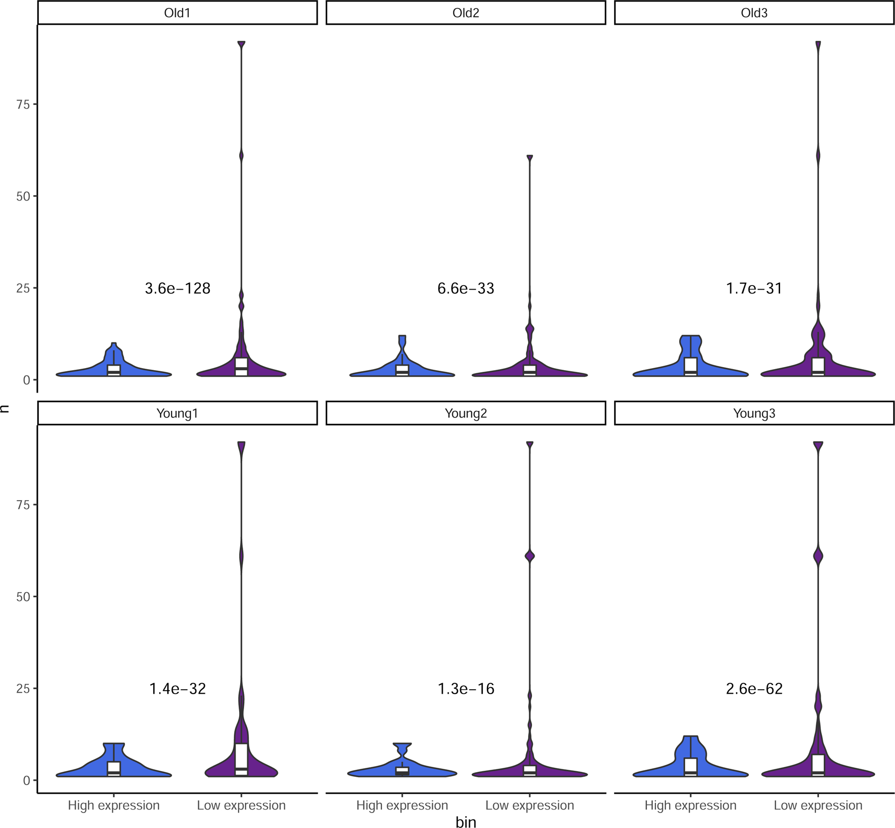 Extended Data Fig. 4: