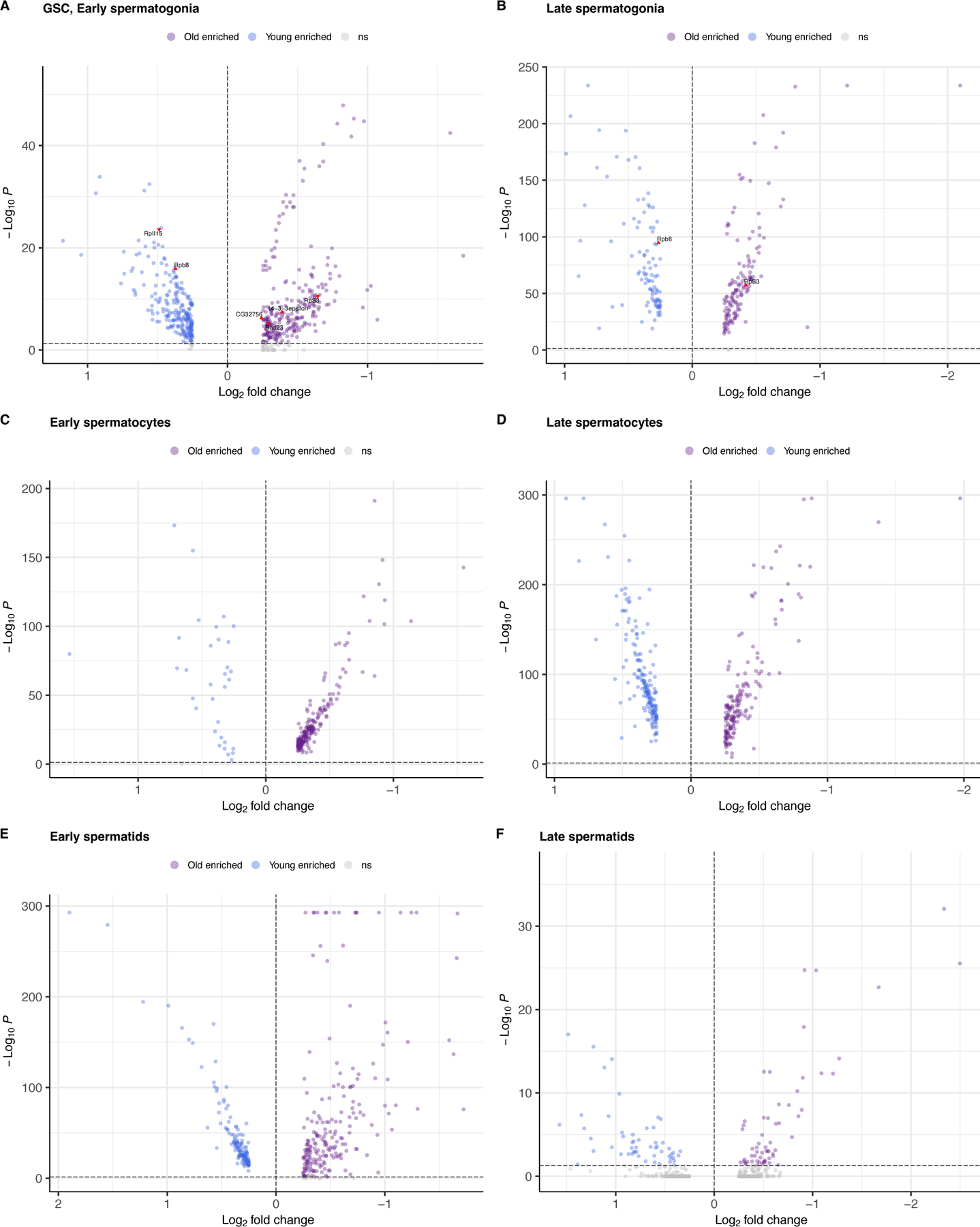 Extended Data Fig. 3: