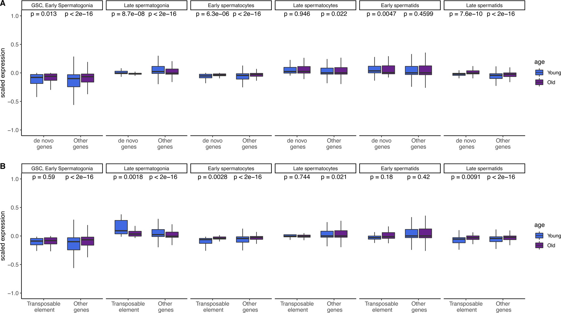 Fig. 4: