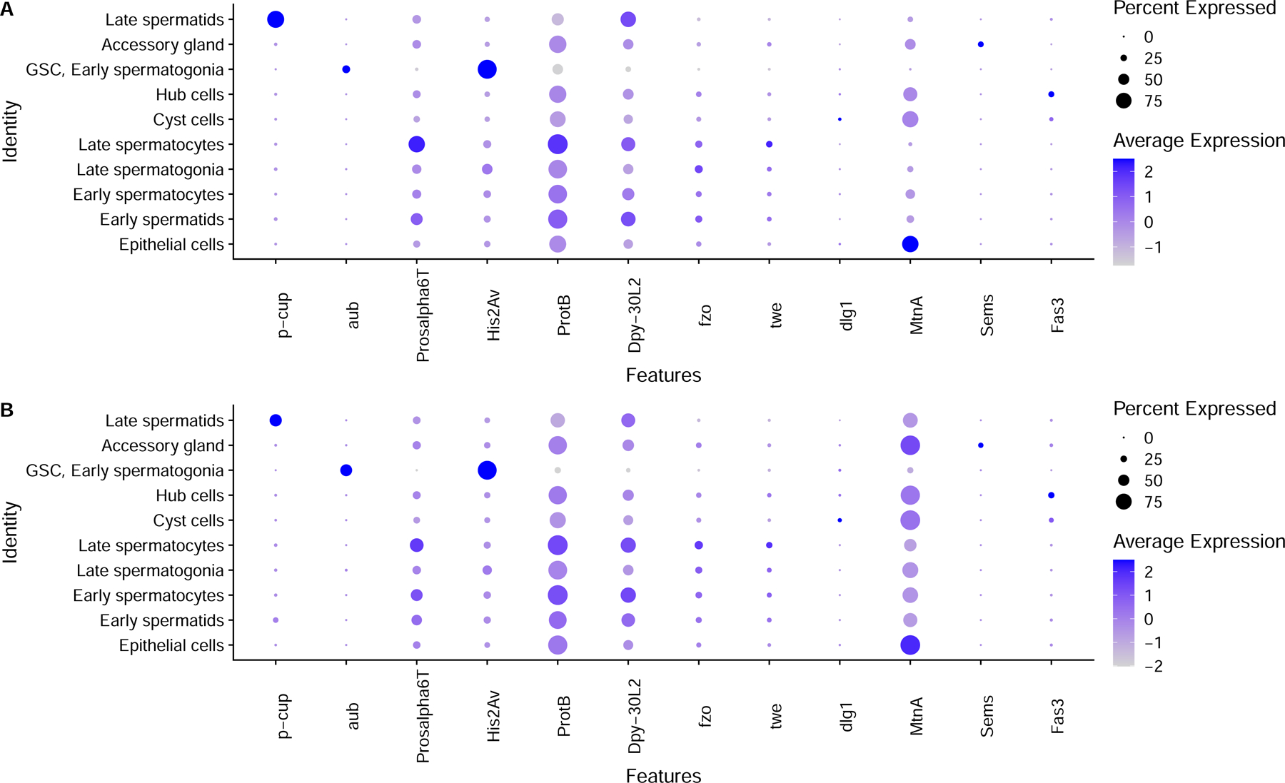 Extended Data Fig. 1: