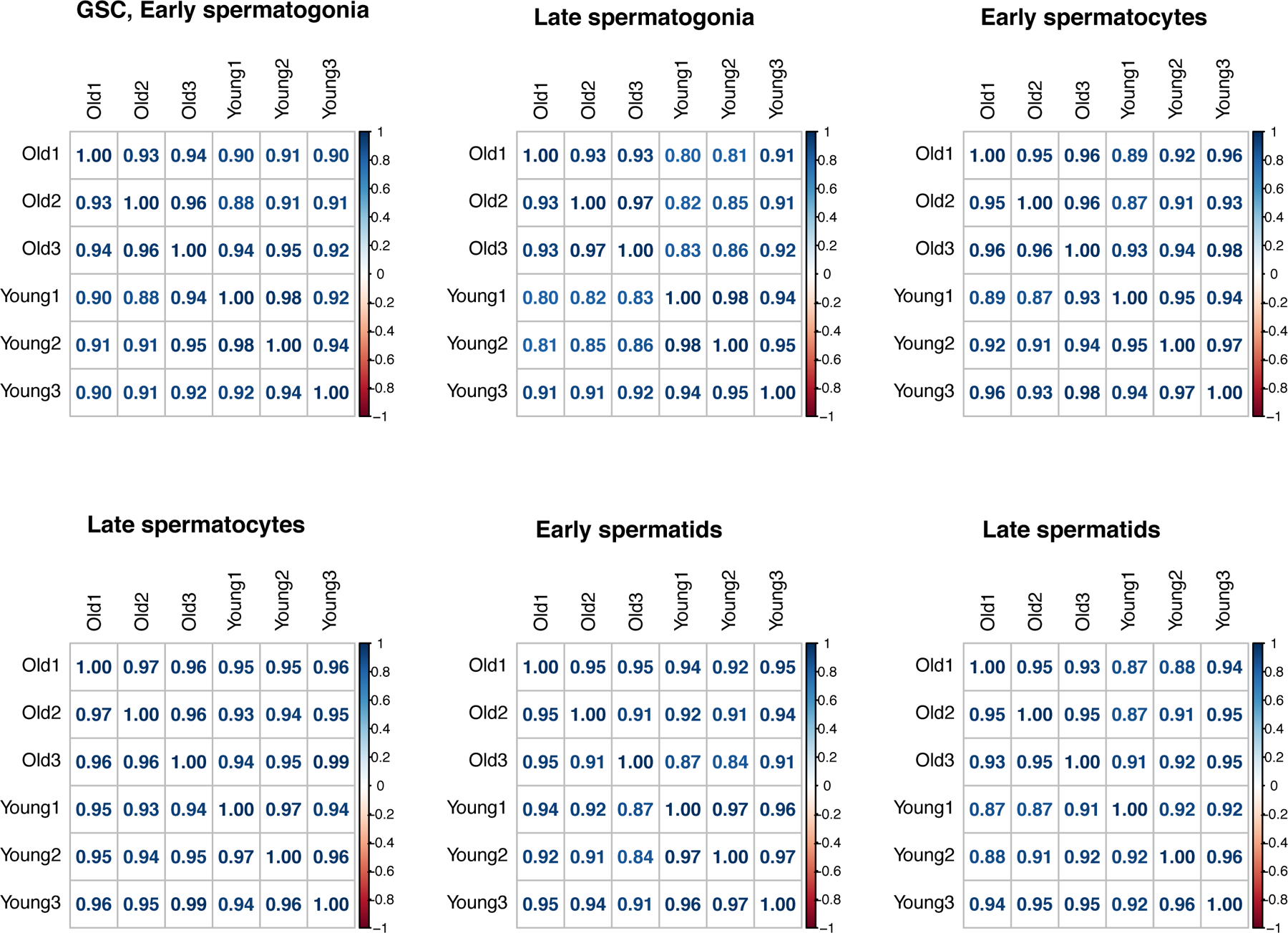 Extended Data Fig. 2: