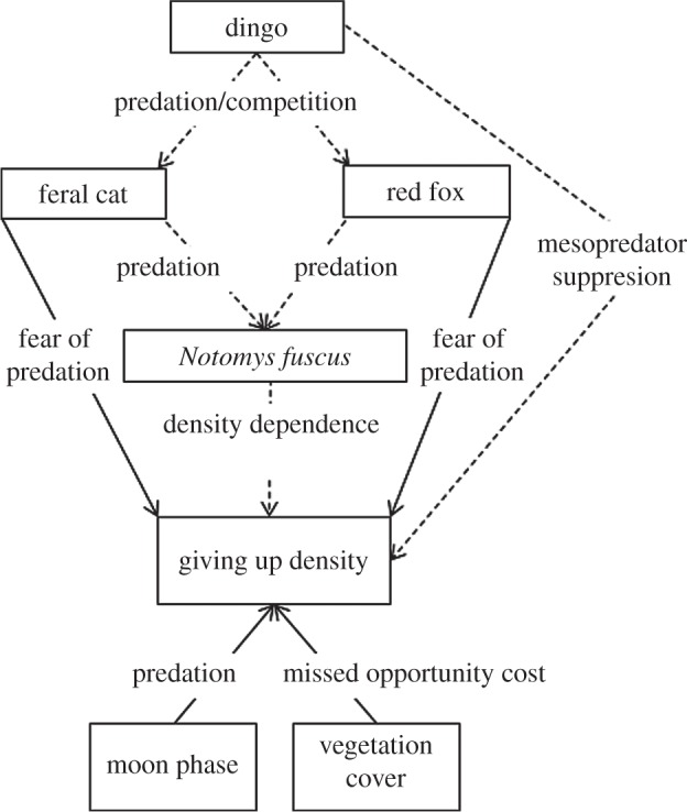 Figure 2.