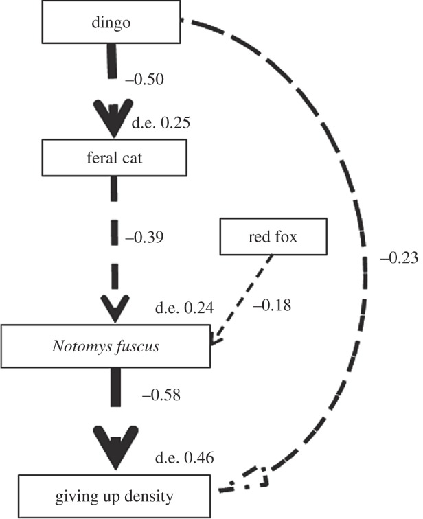 Figure 4.