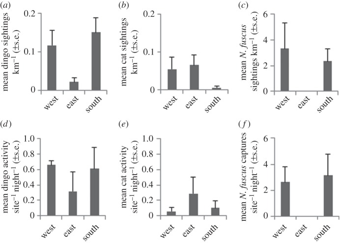 Figure 3.