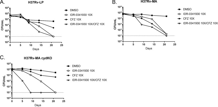 FIG 6