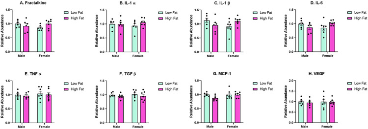 Figure 6: