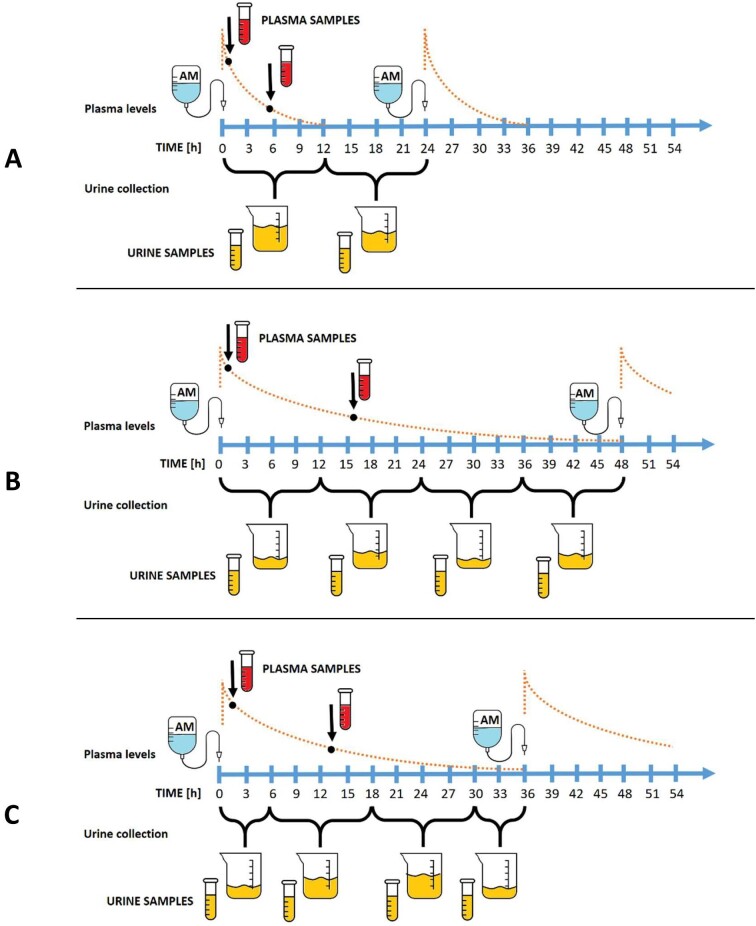 Figure 1: