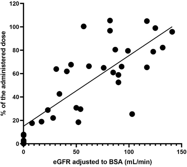 Figure 4: