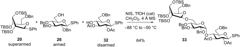 Scheme 5