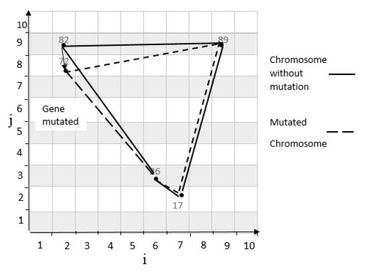 Figure 14