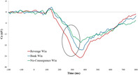 graphic file with name HBM-41-5032-g014.jpg