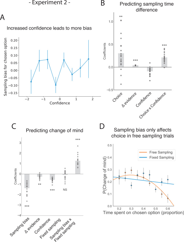 graphic file with name elife-81228-fig2.jpg