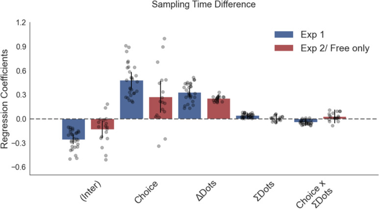 graphic file with name elife-81228-fig6.jpg