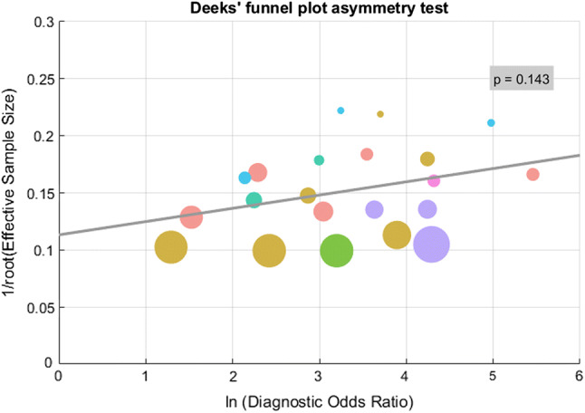 Fig. 3