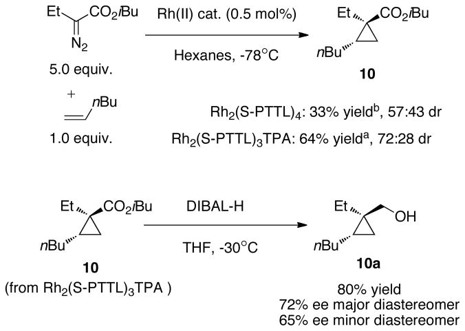 Scheme 3