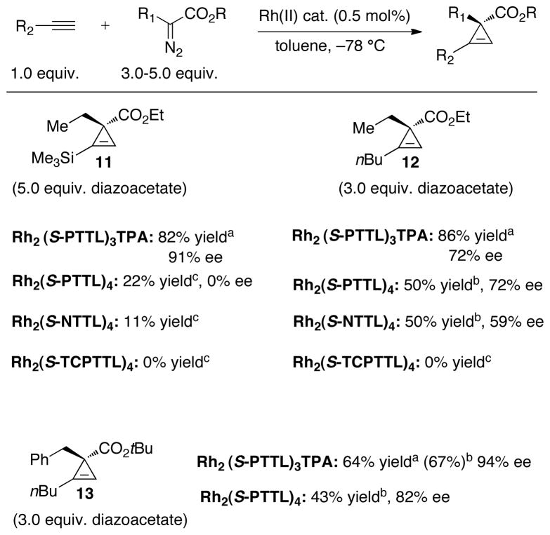 Scheme 4