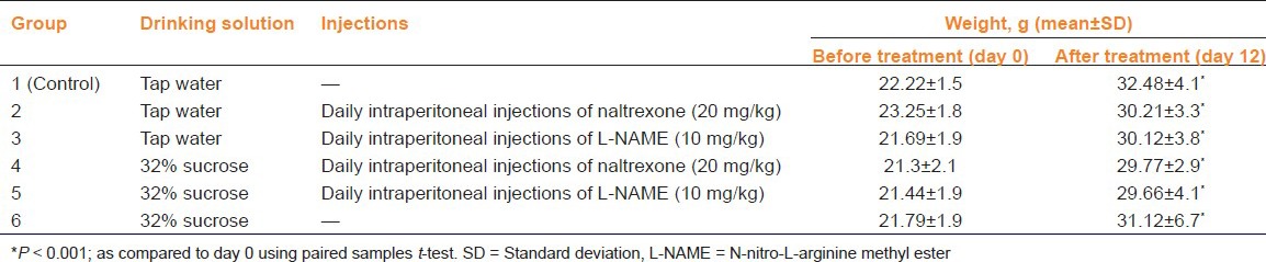 graphic file with name IJPharm-45-593-g001.jpg