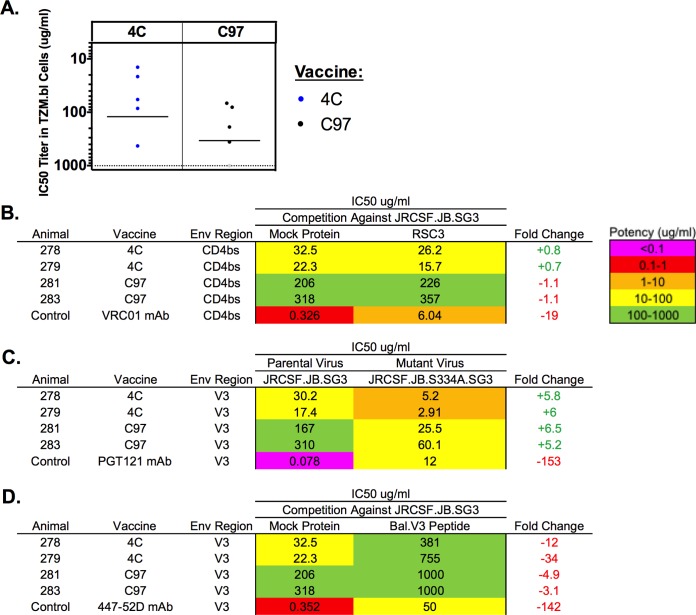 FIG 6