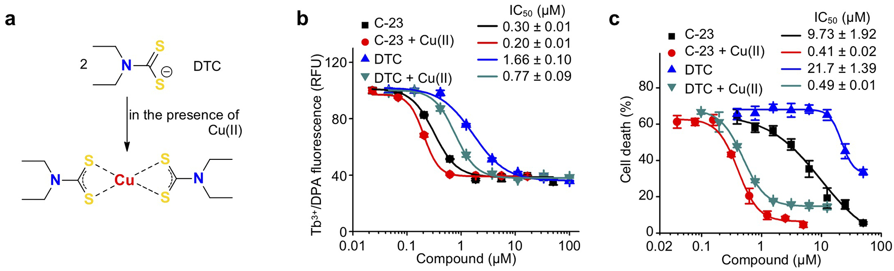 Extended Data Fig. 2