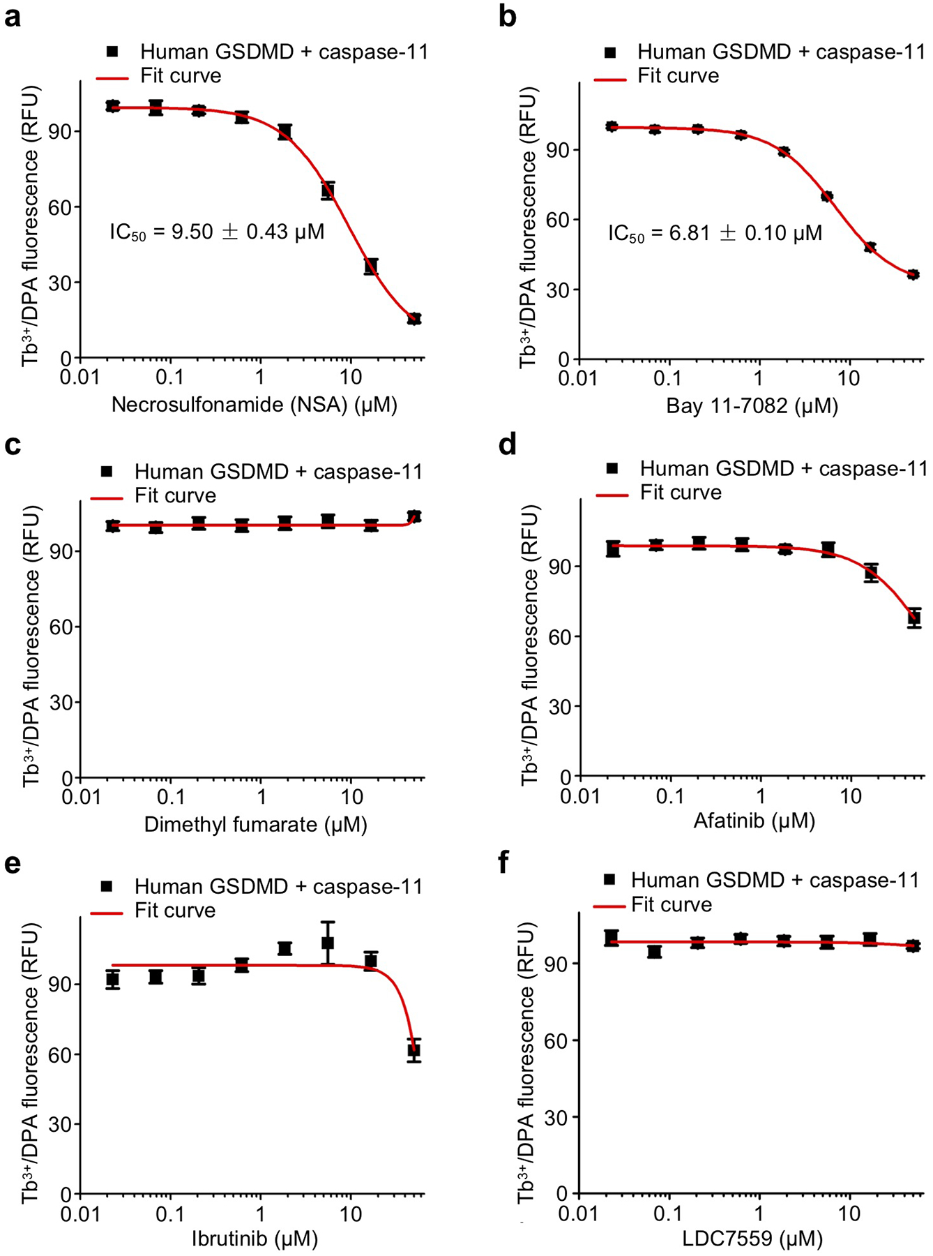 Extended Data Fig. 8