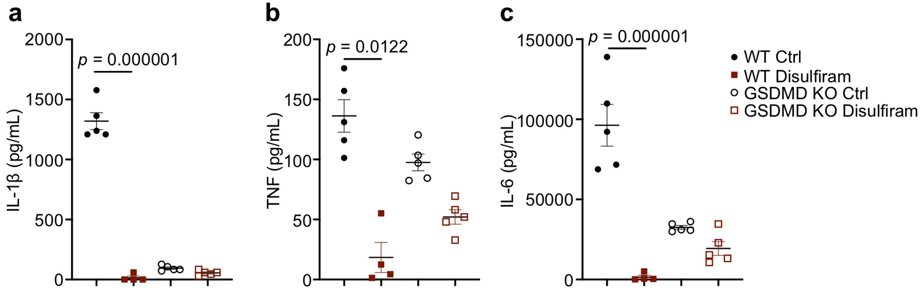 Extended Data Fig. 7