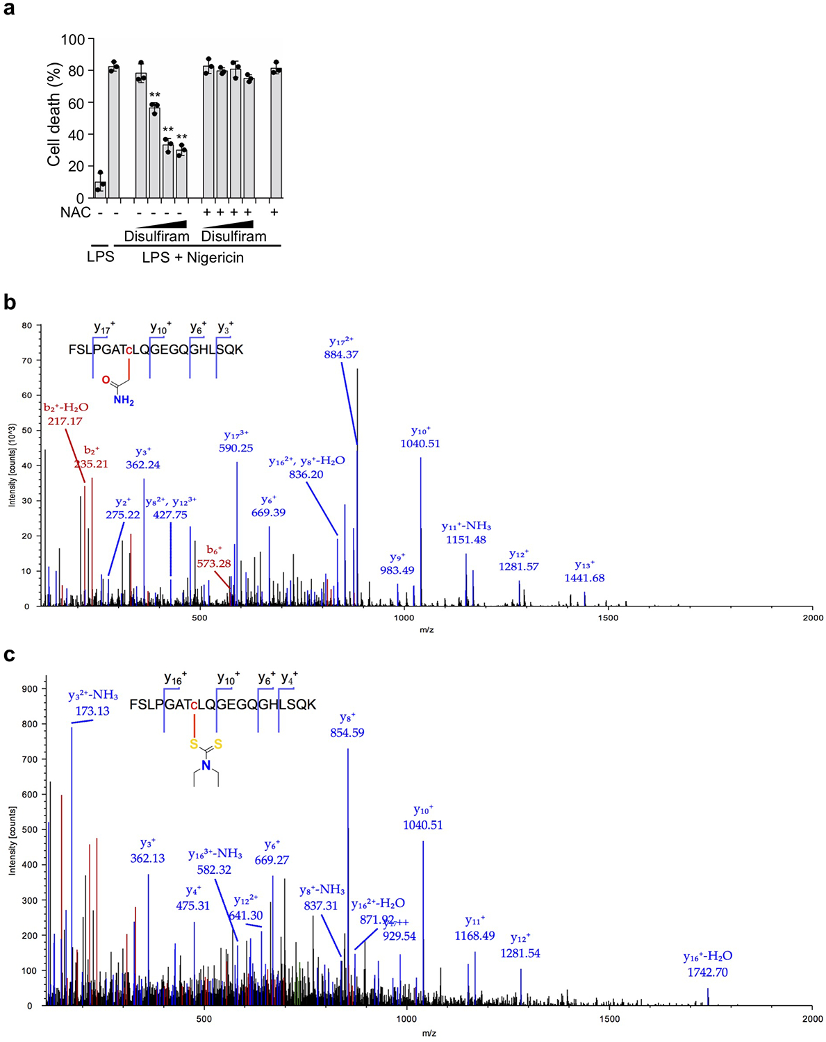 Extended Data Fig. 4