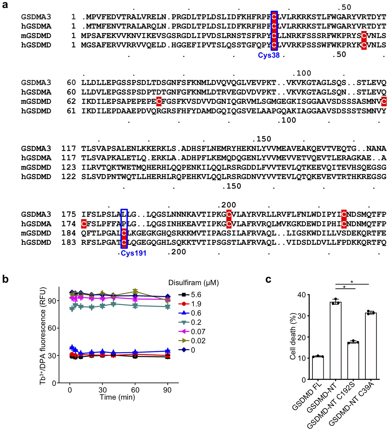 Extended Data Fig. 5