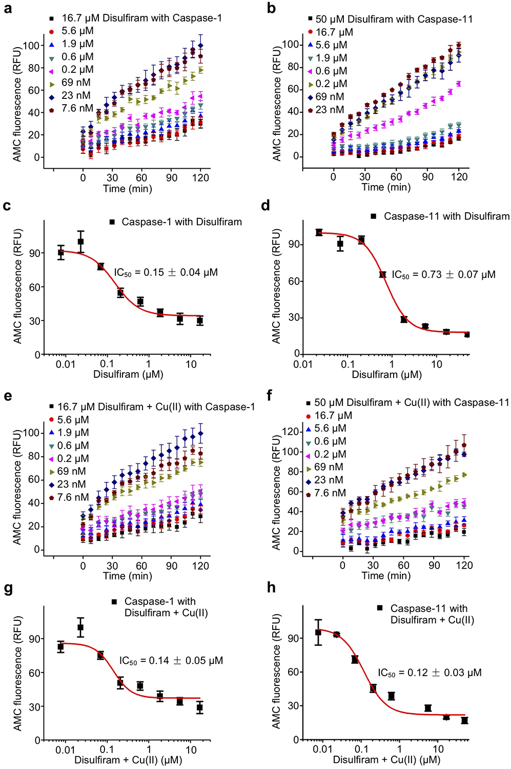 Extended Data Fig. 3