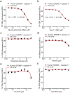 Extended Data Fig. 8