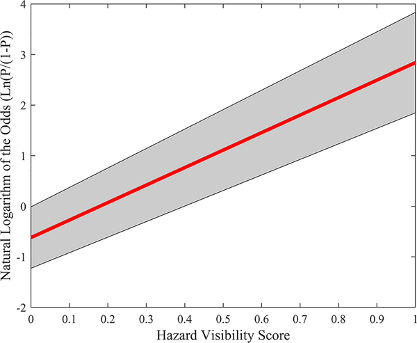 Figure 12.