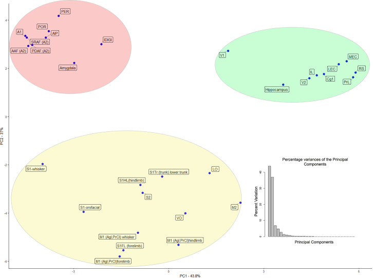Figure 6