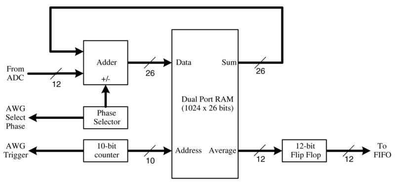 Fig. 3