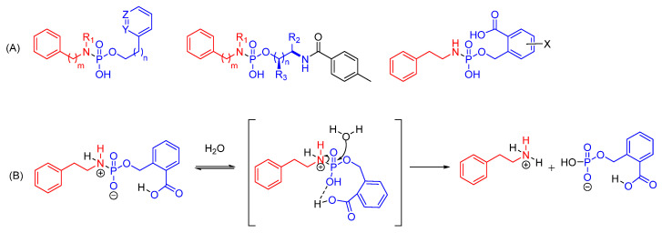 Figure 21