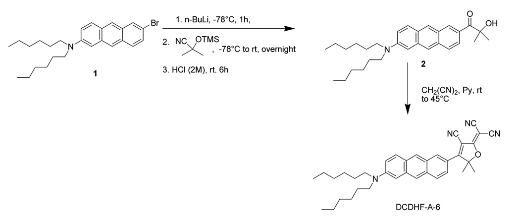 SCHEME 1