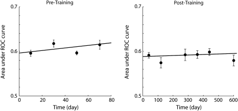 Figure 11.