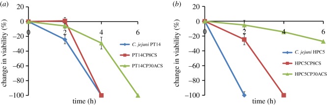 Figure 4.