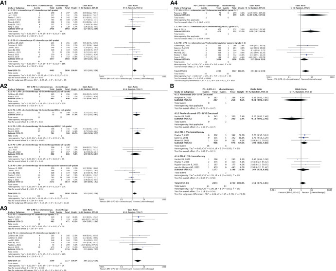 Figure 4