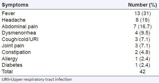 graphic file with name PCR-5-32-g002.jpg