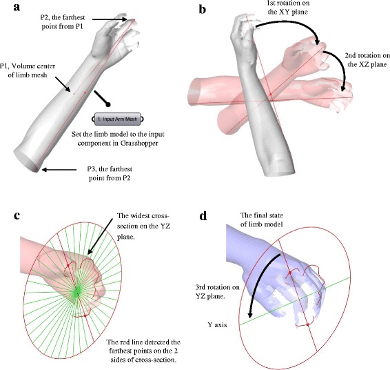 Fig. 4